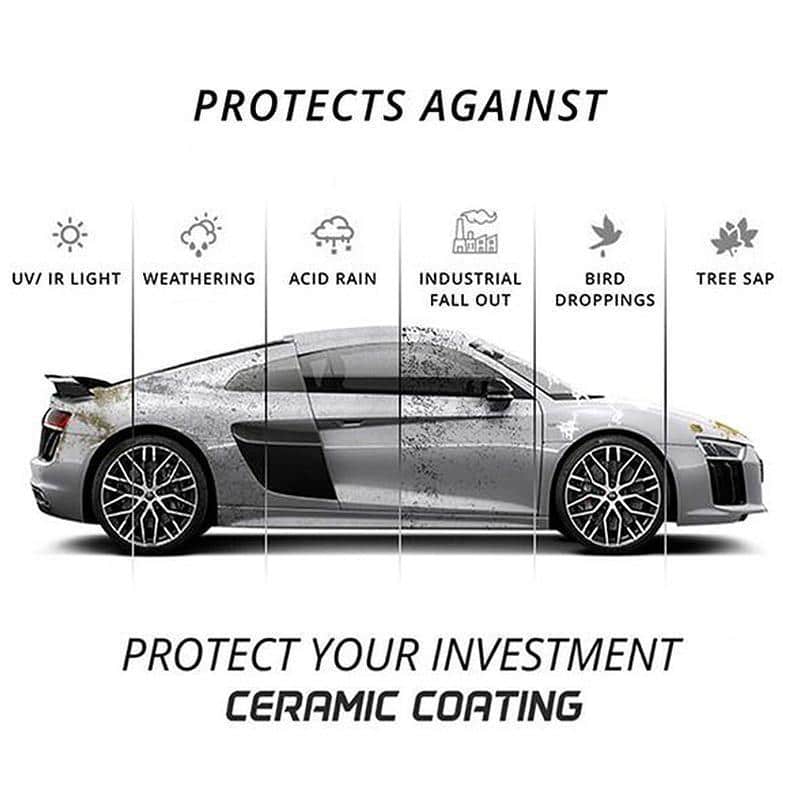 عامل طلاء نانو بوليش مضاد للخدش - Image 5