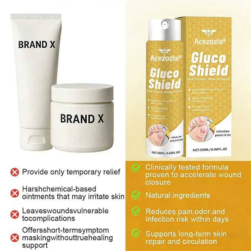 Acezozla® GlucoShield رذاذ سم النحل للجروح - Image 5