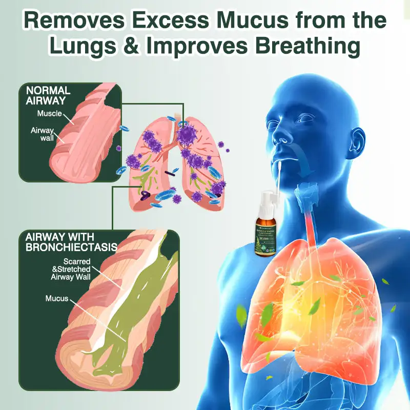 CareBreeze® بخاخ تنظيف الرئة بخلاصة أوراق المولين النباتية - Image 4