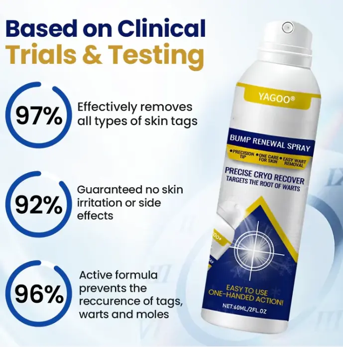 Yagoo® Chillique Bump Renewal Spray - Image 4